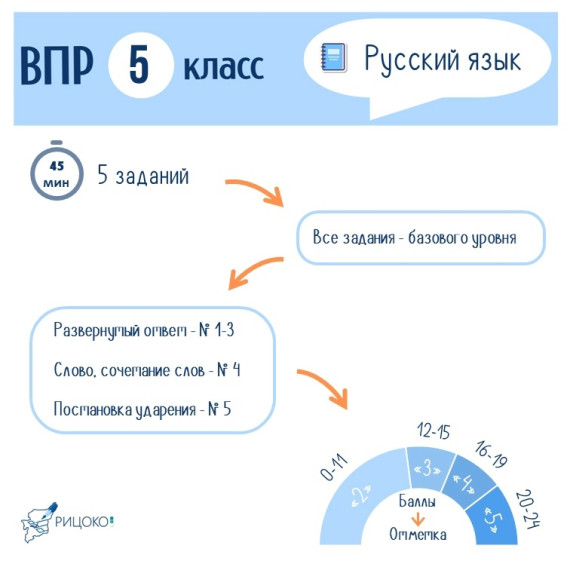 ВПР в пятом классе.